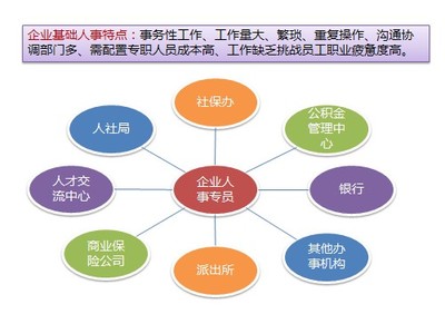 泰安勞動仲裁與人事勞動代理服務解析