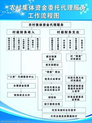 集體資金管理與人事勞動代理服務的協同發展